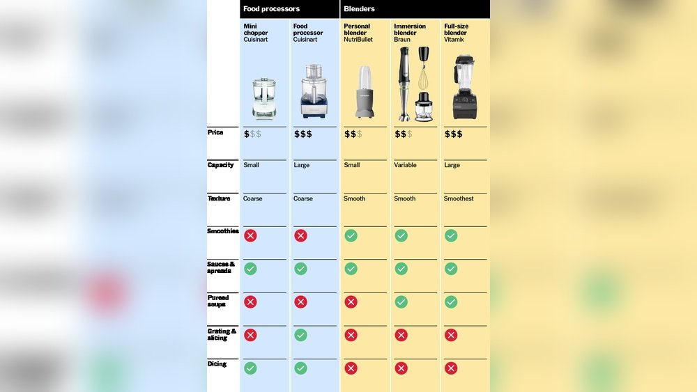 Blender Vs Food Processor