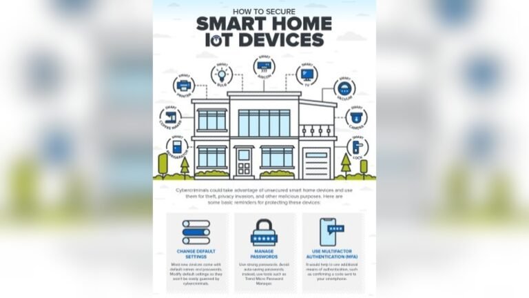 How to Secure Smart Devices